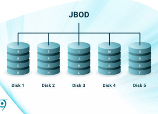 Five disks showing how your data is handled with a JBOD (Just a Bunch of Disks) configuration