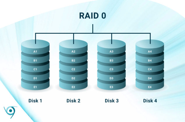 What is RAID 0? All Speed, No Safety | ITEnterpriser