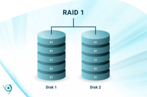 What is RAID 1? Simple, Safe, and Easy | ITEnterpriser