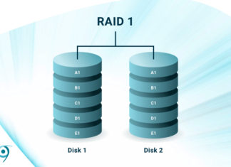 Two disks showing how RAID 1 handles your data via disk mirroring