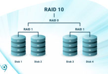 Four disks showing how RAID 10 handles your data via disk mirroring and disk striping