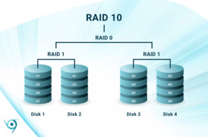 What is RAID 10? Speed and Fault Tolerance | ITEnterpriser