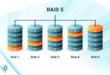 Five disks showing how RAID 5 handles your data via disk striping with parity