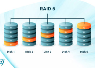 Five disks showing how RAID 5 handles your data via disk striping with parity