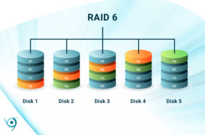 What is RAID 6? Good Speed, Good Protection | ITEnterpriser