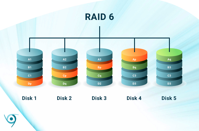 How many drives deals needed for raid 6