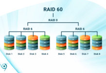 Eight disks showing how RAID 60 handles your data via block-level stripping with dual parity