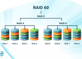 Eight disks showing how RAID 60 handles your data via block-level stripping with dual parity